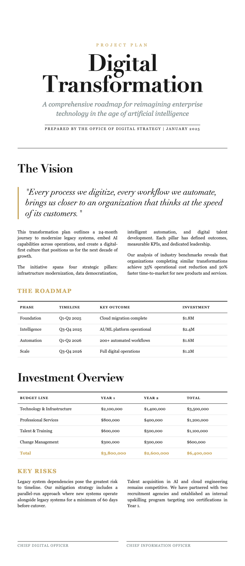 Editorial magazine project plan